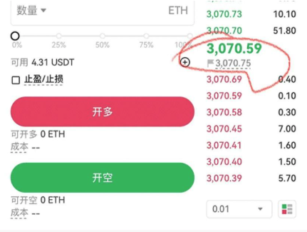 币圈里“开多”和“开空”是什么意思？